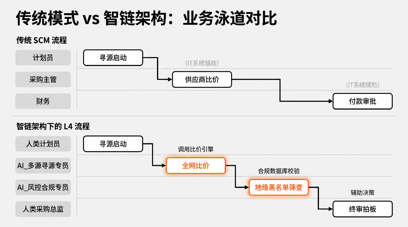 智链业务流程图